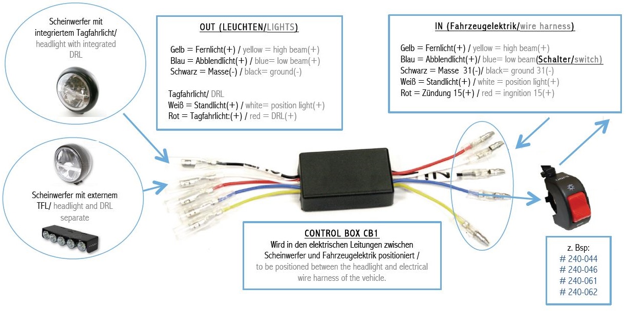 DRL CONTROL- BOX CB1 , Tagfahrlicht (TFL) Kontroll- Box für Fz. ohne Lichtschalter, 12V.
